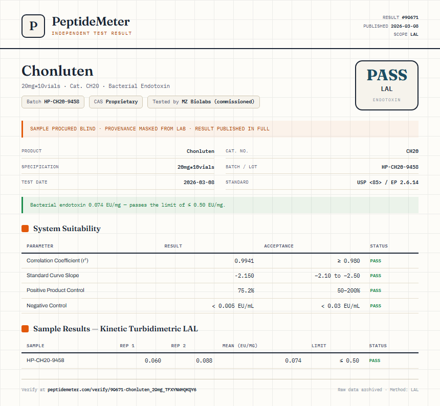 Chonluten Endotoxin report by PeptideMeter