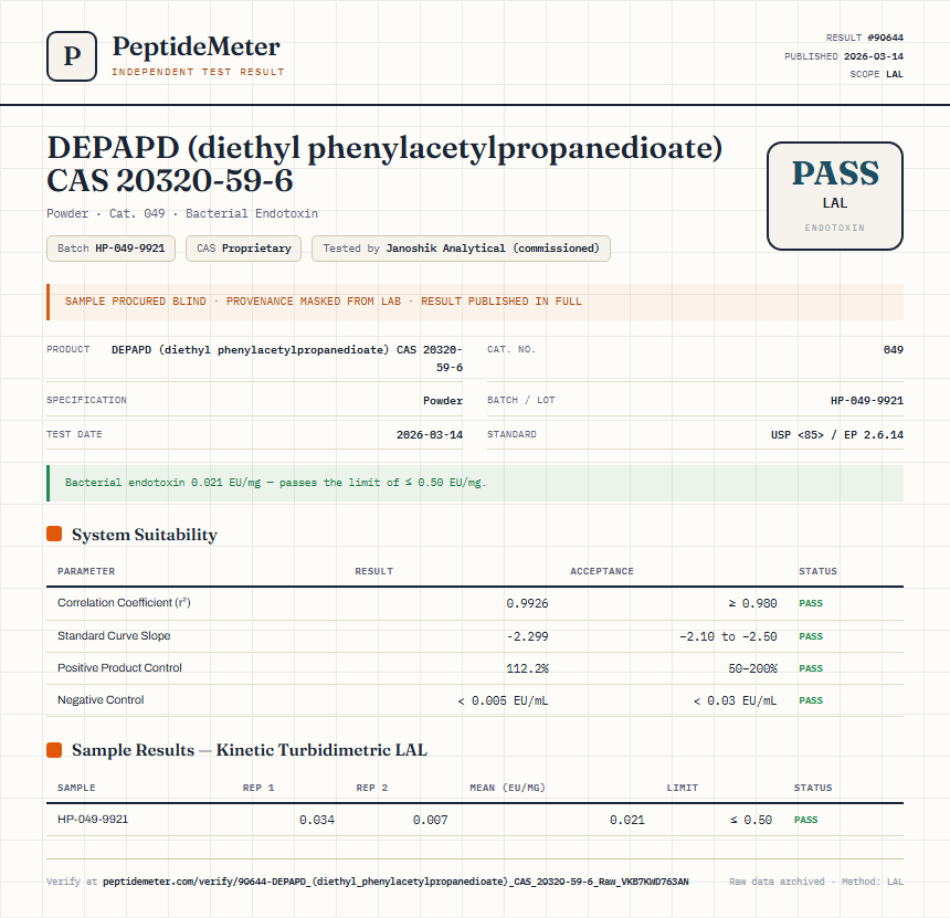 DEPAPD (diethyl phenylacetylpropanedioate) CAS 20320-59-6 Endotoxin report by PeptideMeter