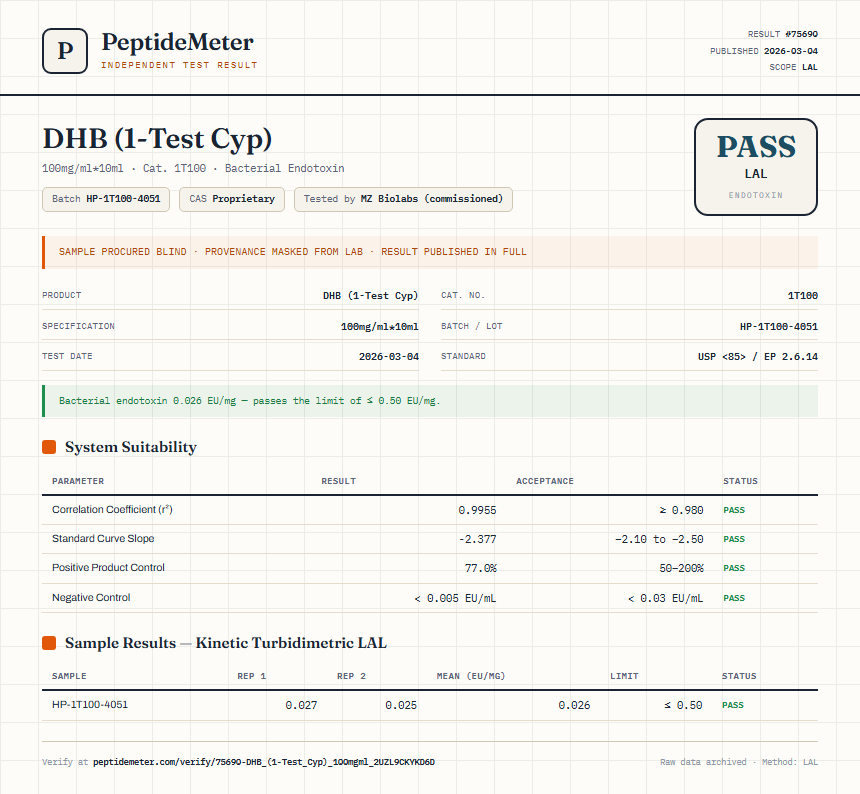 DHB (1-Test Cyp) Endotoxin report by PeptideMeter