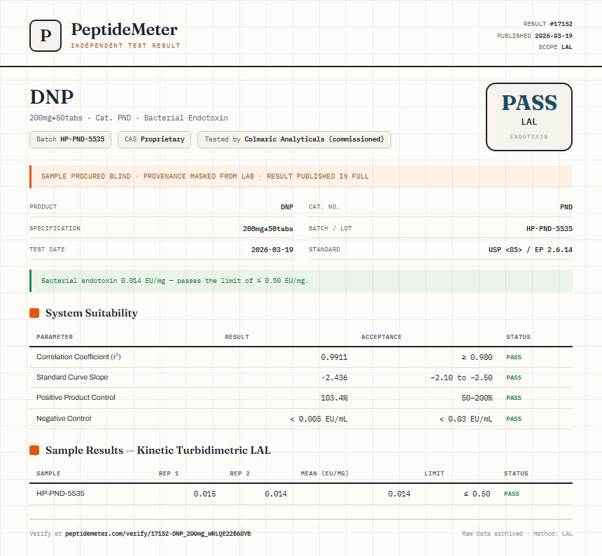 DNP Endotoxin report by PeptideMeter