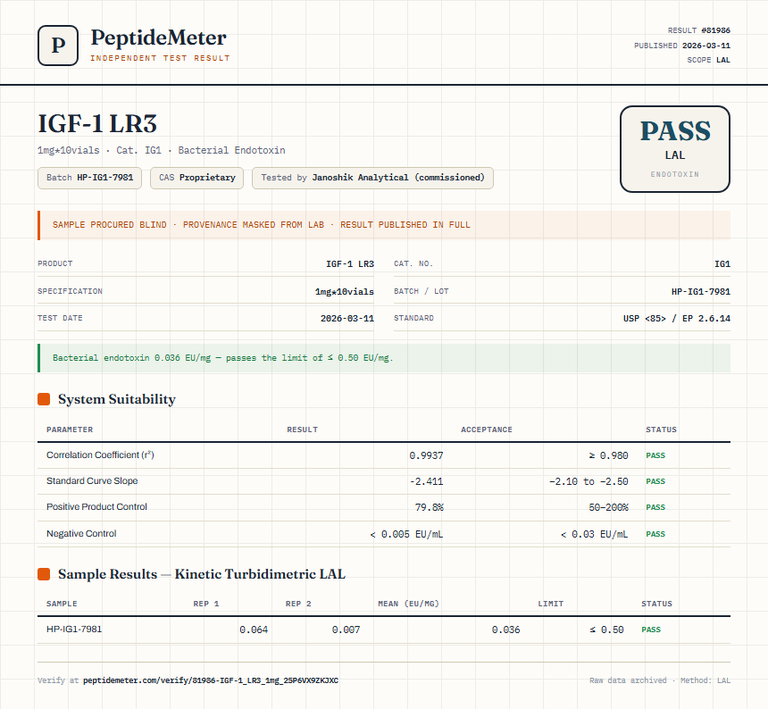 IGF-1 LR3 Endotoxin report by PeptideMeter