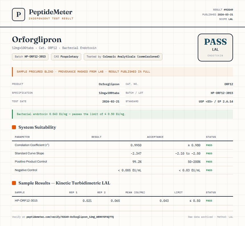 Orforglipron Endotoxin report by PeptideMeter