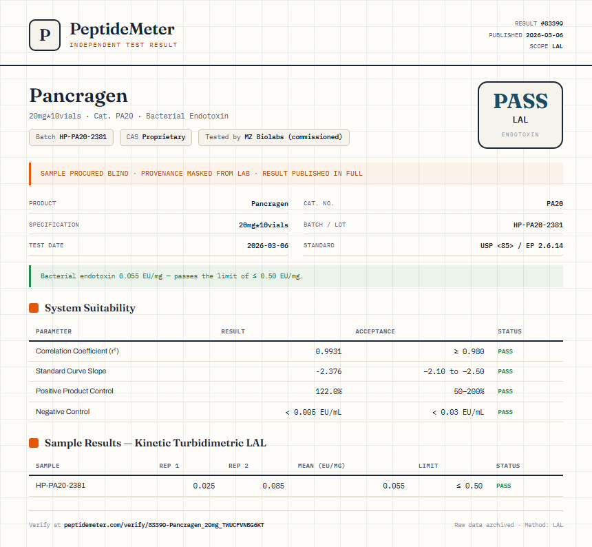 Pancragen Endotoxin report by PeptideMeter