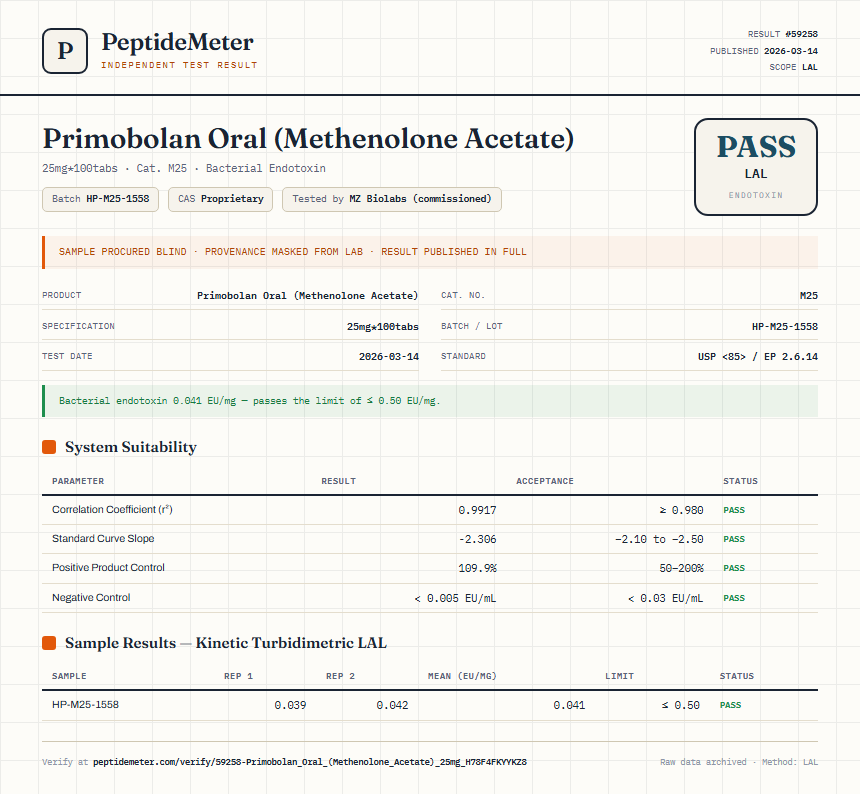 Primobolan Oral (Methenolone Acetate) Endotoxin report by PeptideMeter