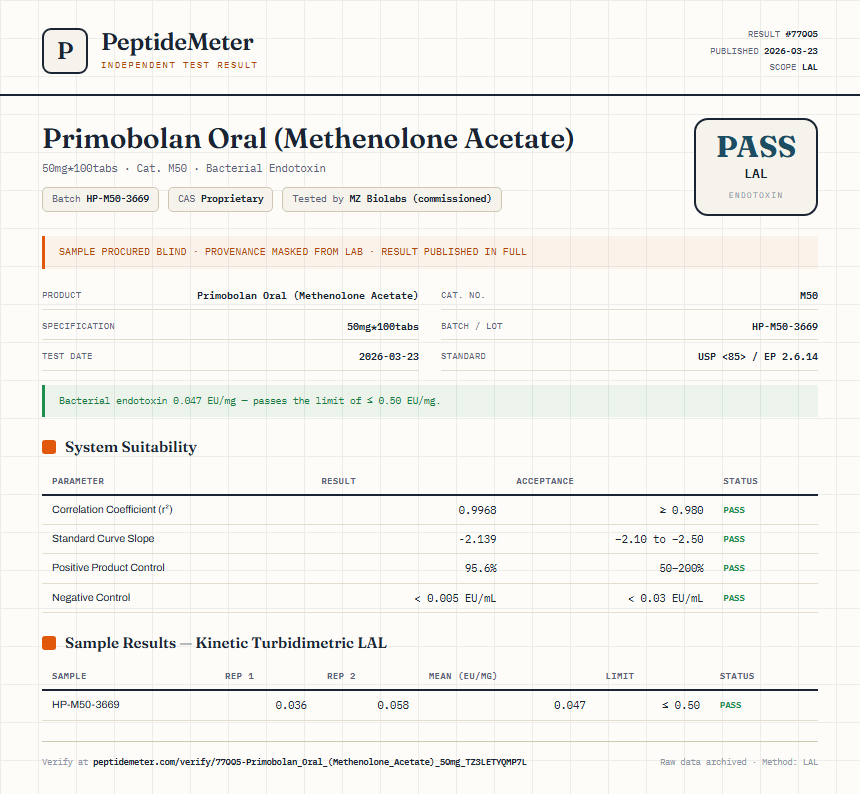 Primobolan Oral (Methenolone Acetate) Endotoxin report by PeptideMeter