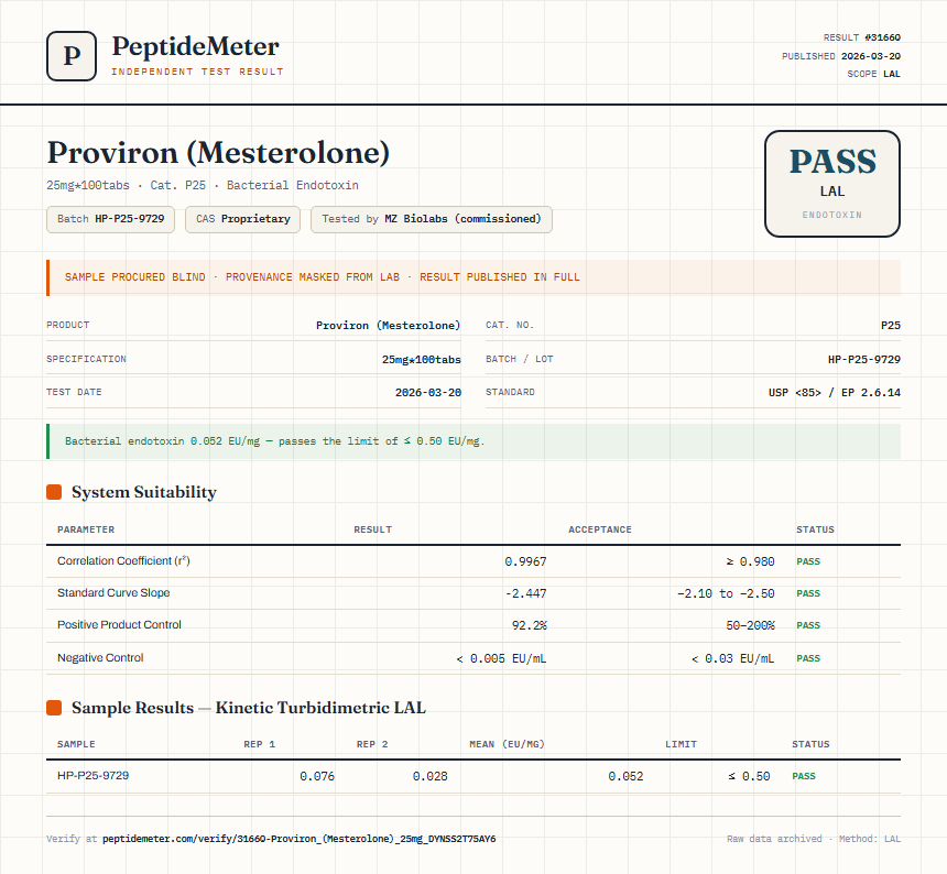 Proviron (Mesterolone) Endotoxin report by PeptideMeter