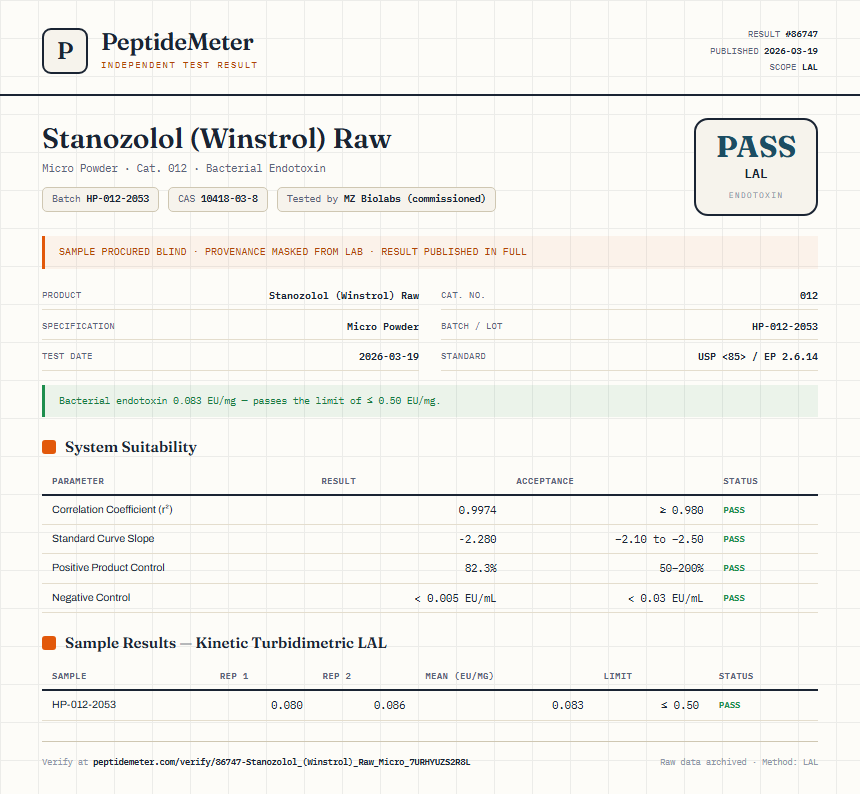 Stanozolol (Winstrol) Raw Endotoxin report by PeptideMeter