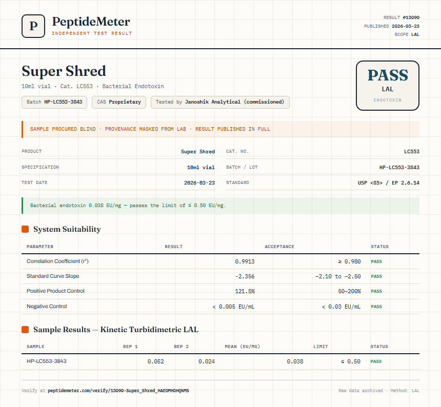 Super Shred Endotoxin report by PeptideMeter