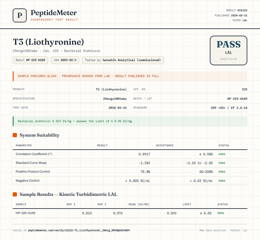 T3 (Liothyronine) Endotoxin report by PeptideMeter