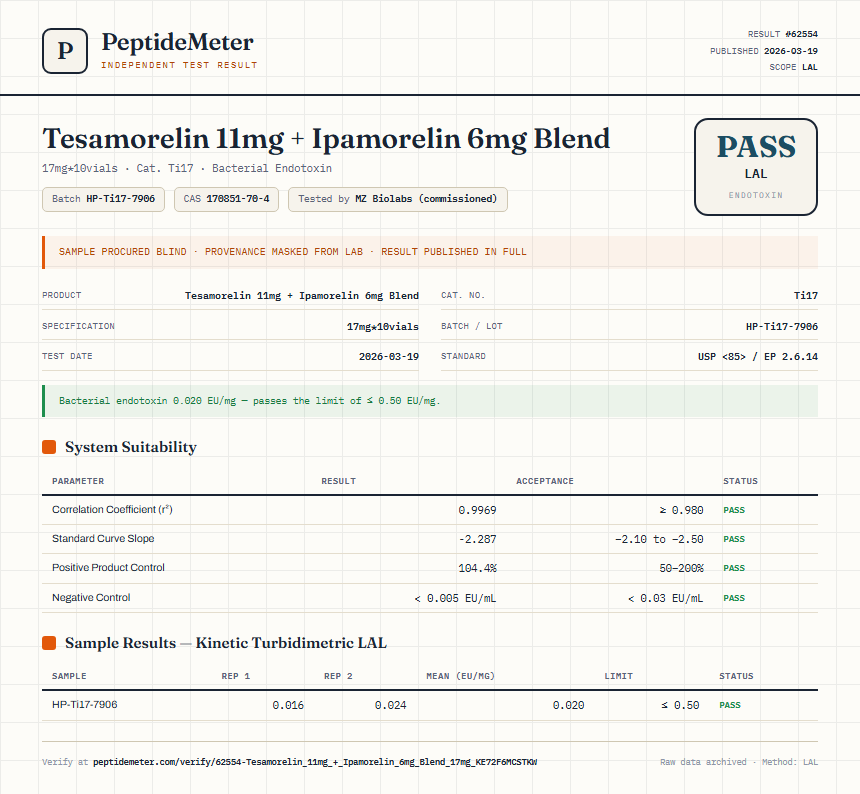 Tesamorelin 11mg + Ipamorelin 6mg Blend Endotoxin report by PeptideMeter