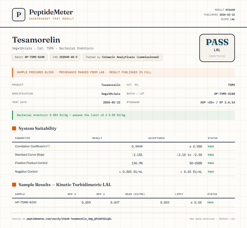 Tesamorelin Endotoxin report by PeptideMeter