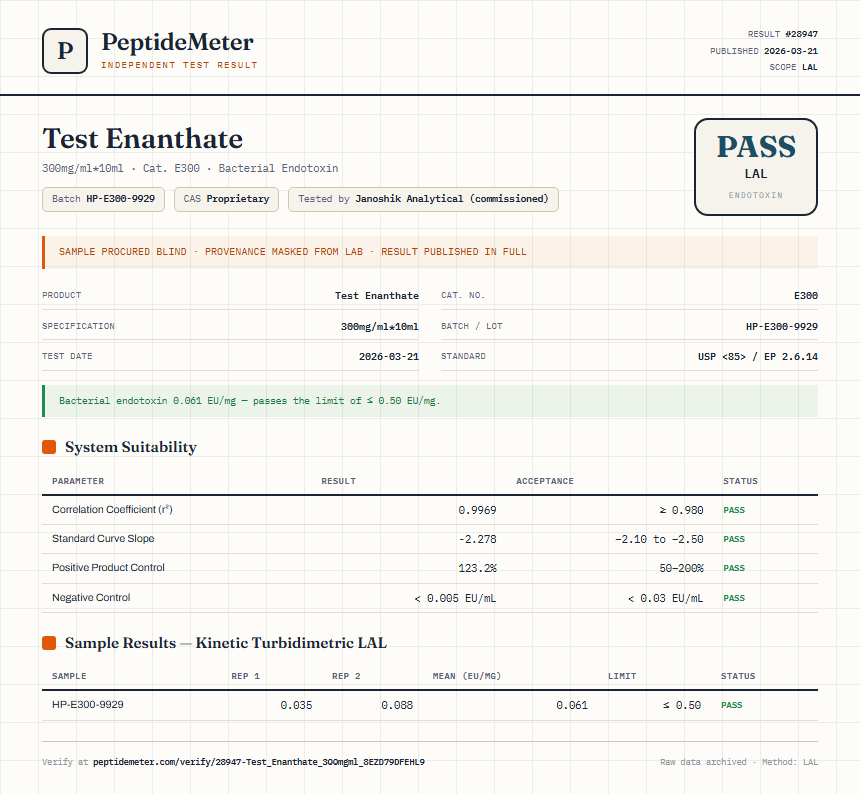 Test Enanthate Endotoxin report by PeptideMeter