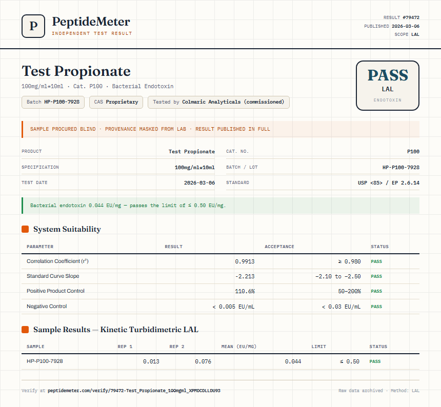 Test Propionate Endotoxin report by PeptideMeter