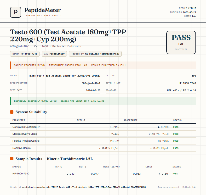 Testo 600 (Test Acetate 180mg+TPP 220mg+Cyp 200mg) Endotoxin report by PeptideMeter