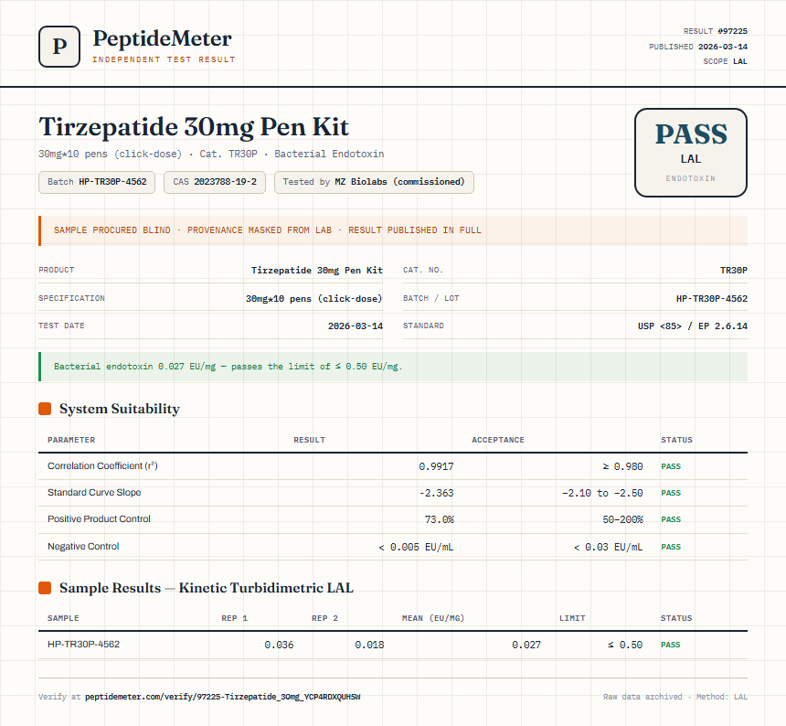 Tirzepatide Endotoxin report by PeptideMeter
