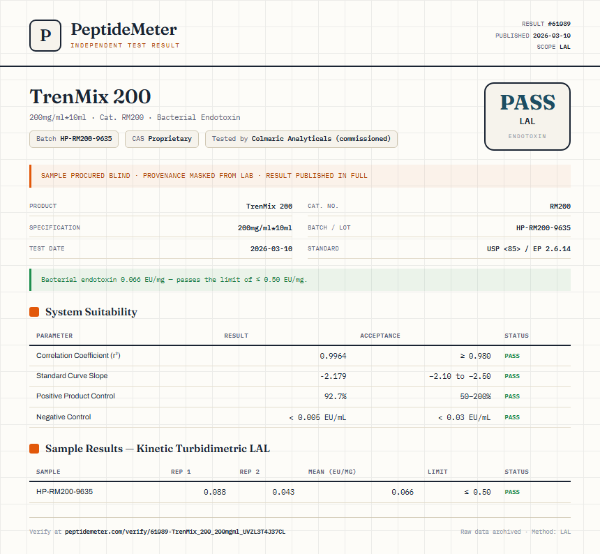 TrenMix 200 Endotoxin report by PeptideMeter