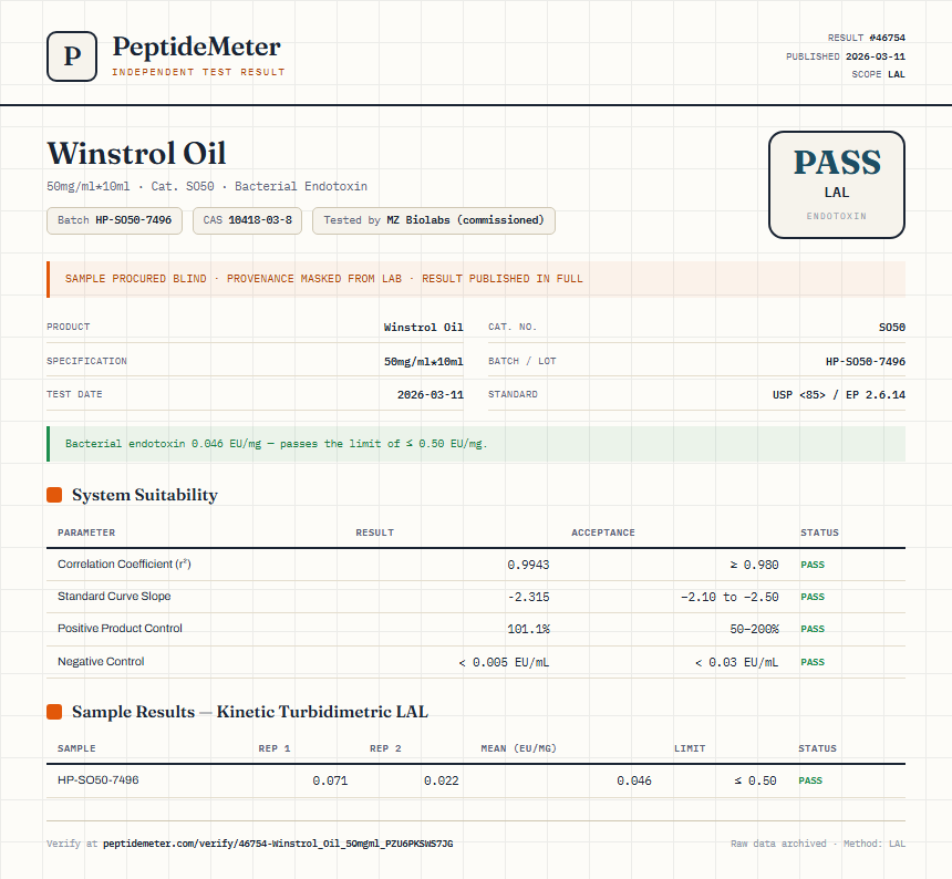 Winstrol Oil Endotoxin report by PeptideMeter