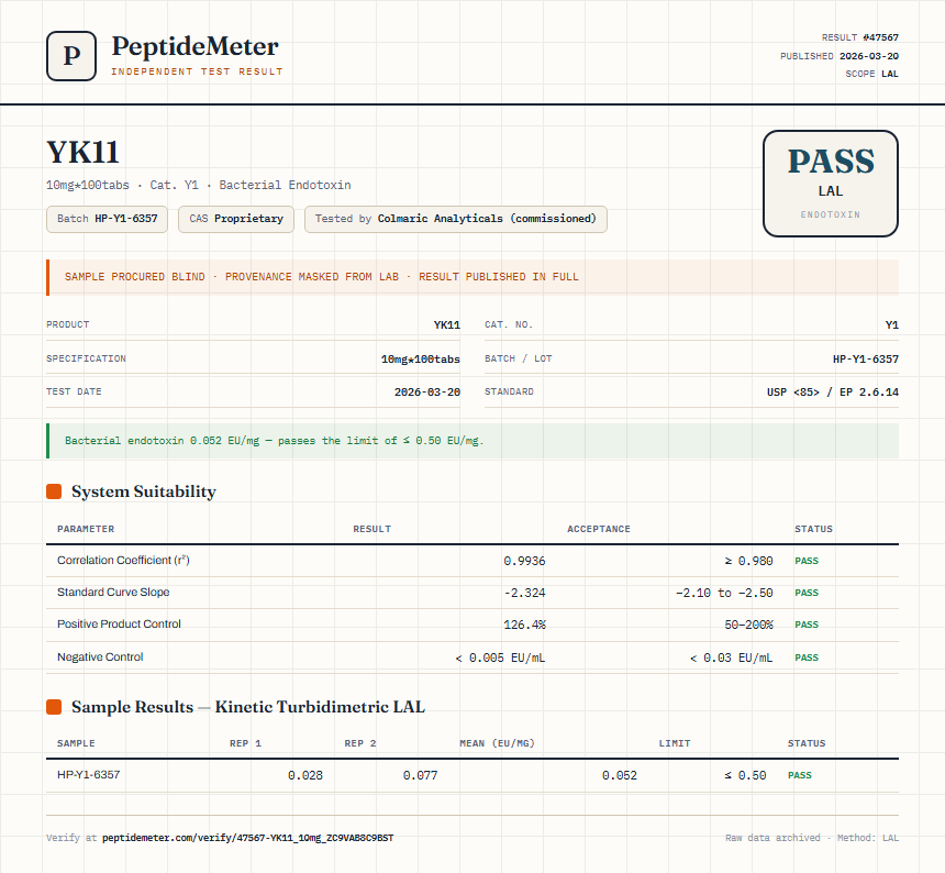 YK11 Endotoxin report by PeptideMeter