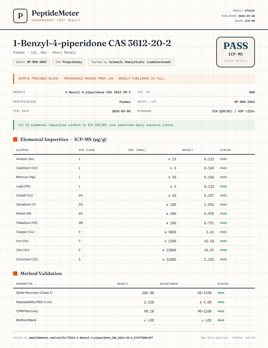1-Benzyl-4-piperidone CAS 3612-20-2 Heavy Metals report by PeptideMeter