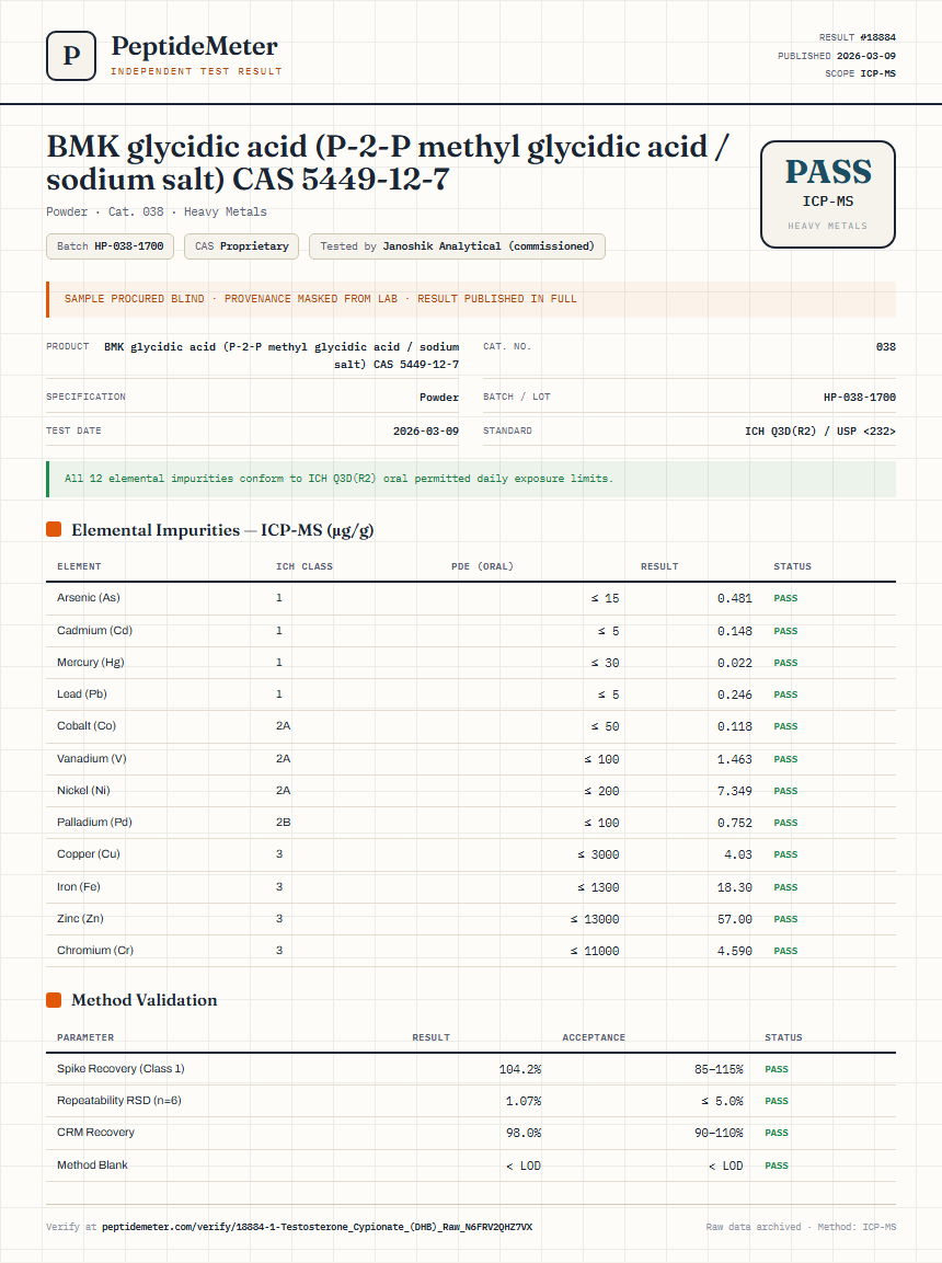 1-Testosterone Cypionate (DHB) Raw Heavy Metals report by PeptideMeter