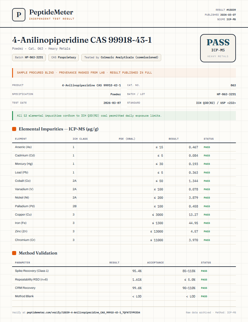 4-Anilinopiperidine CAS 99918-43-1 Heavy Metals report by PeptideMeter