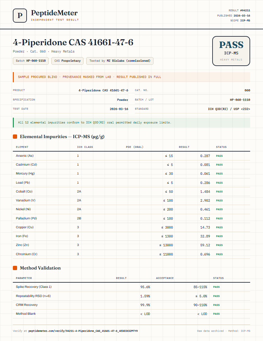4-Piperidone CAS 41661-47-6 Heavy Metals report by PeptideMeter