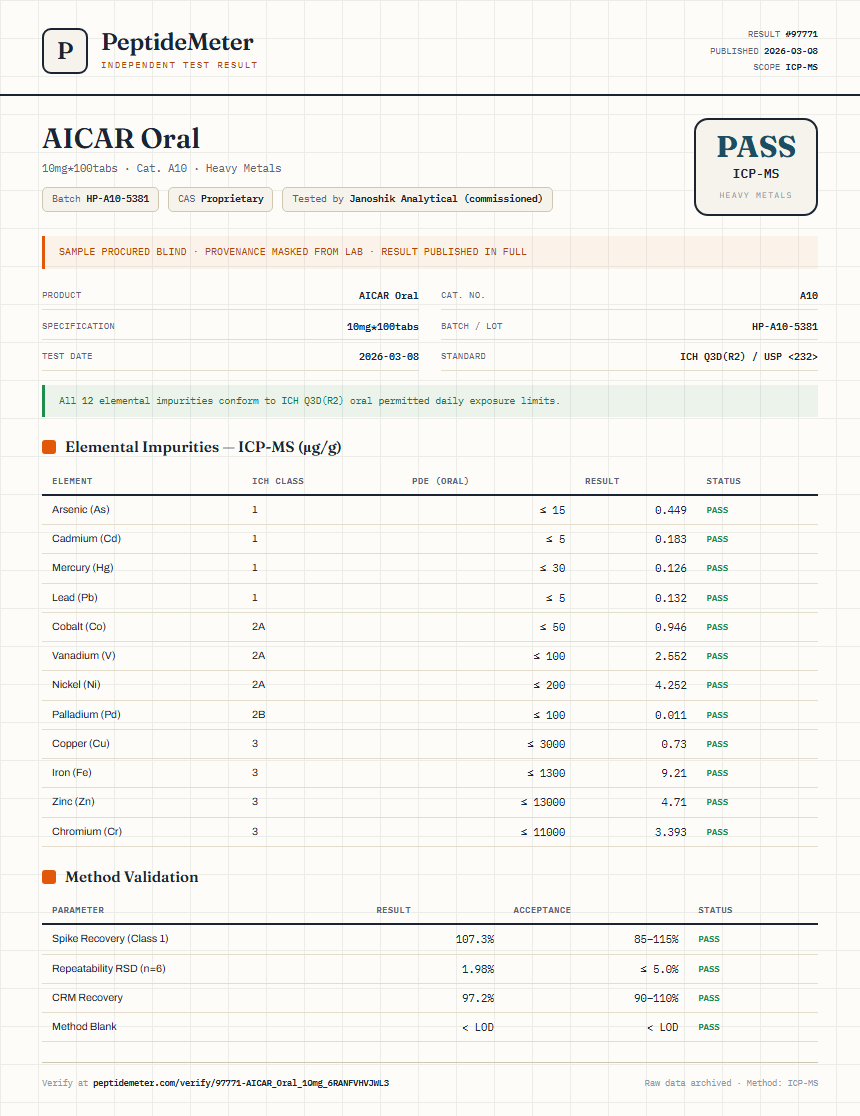AICAR Oral Heavy Metals report by PeptideMeter