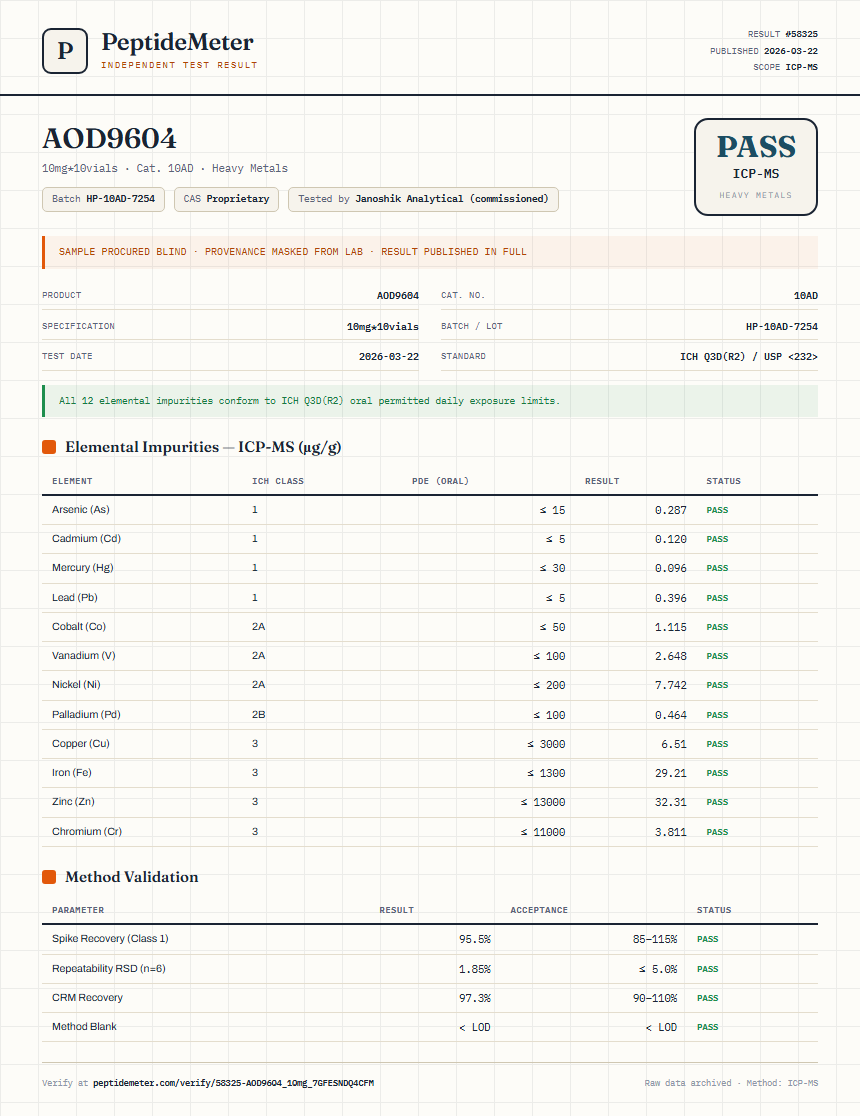 AOD9604 Heavy Metals report by PeptideMeter