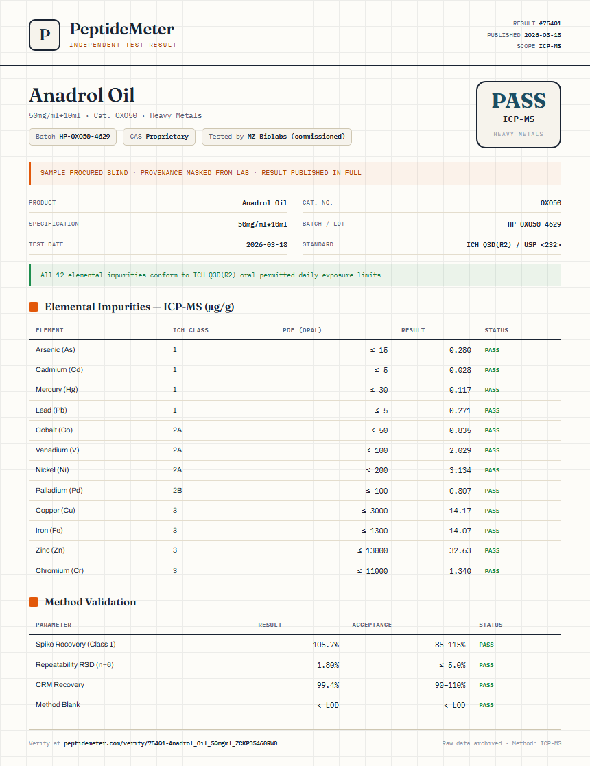 Anadrol Oil Heavy Metals report by PeptideMeter