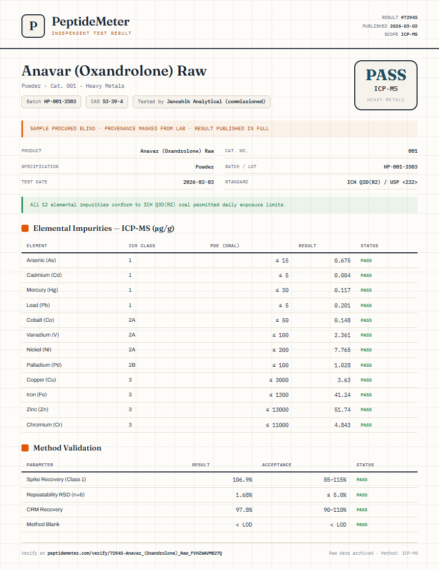 Anavar (Oxandrolone) Raw Heavy Metals report by PeptideMeter