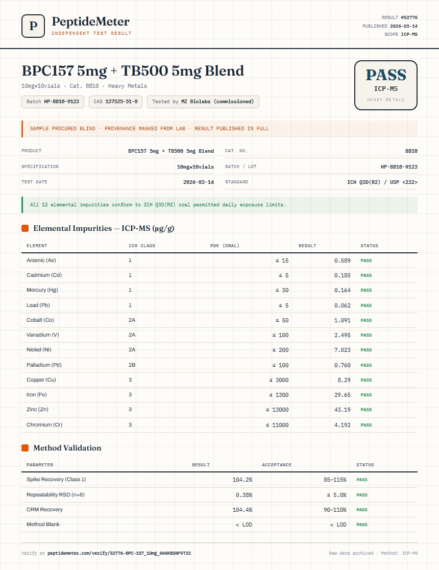 BPC-157 Heavy Metals report by PeptideMeter