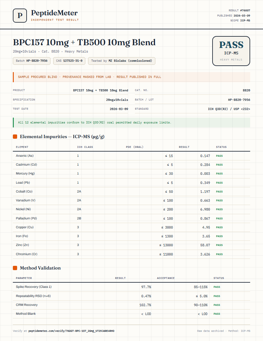 BPC-157 Heavy Metals report by PeptideMeter