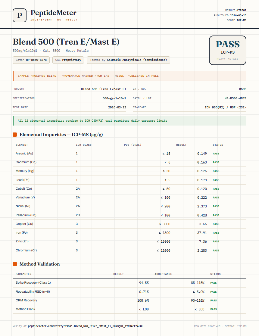 Blend 500 (Tren E/Mast E) Heavy Metals report by PeptideMeter