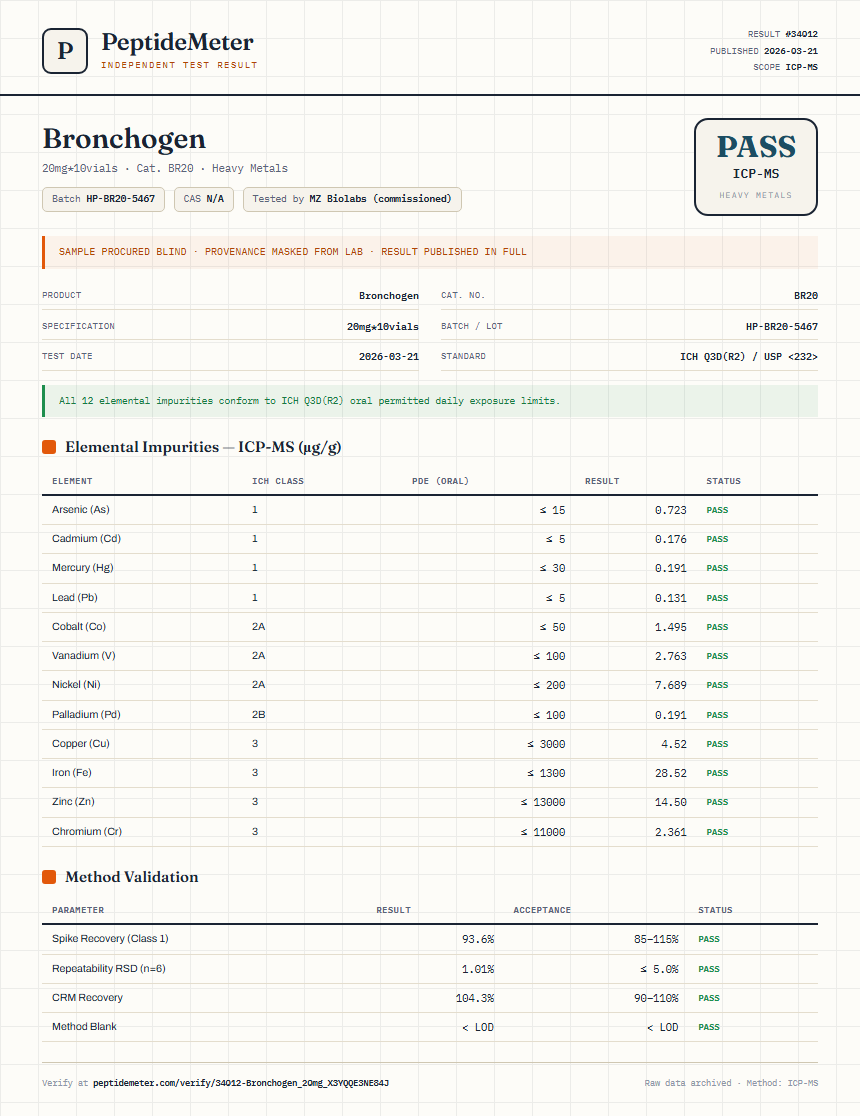 Bronchogen Heavy Metals report by PeptideMeter