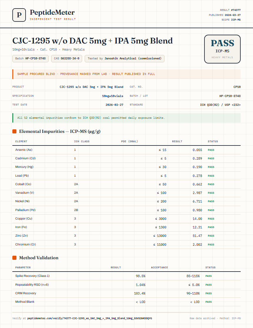 CJC-1295 w/o DAC 5mg + IPA 5mg Blend Heavy Metals report by PeptideMeter