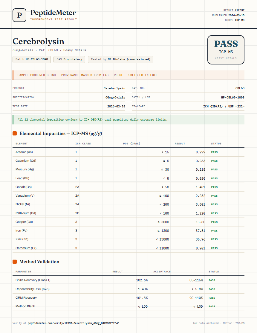 Cerebrolysin Heavy Metals report by PeptideMeter