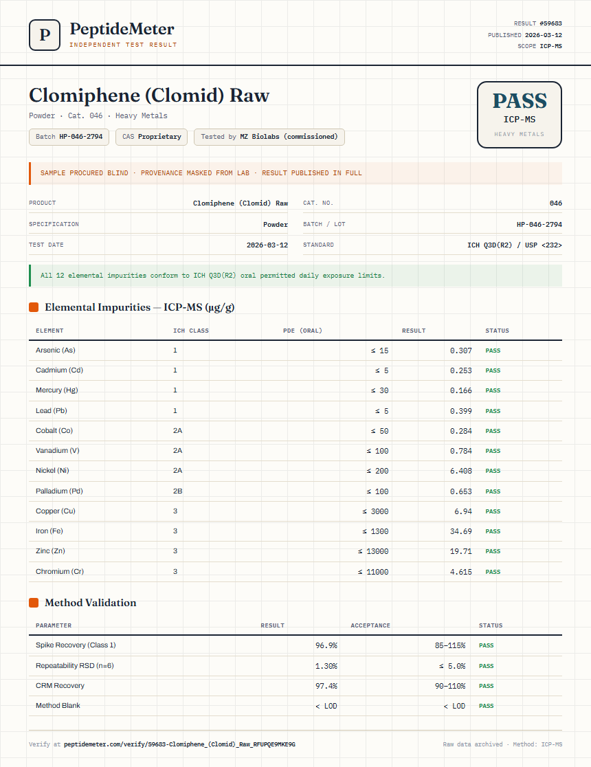 Clomiphene (Clomid) Raw Heavy Metals report by PeptideMeter