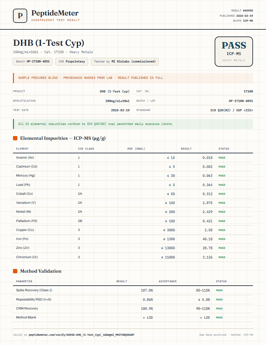 DHB (1-Test Cyp) Heavy Metals report by PeptideMeter
