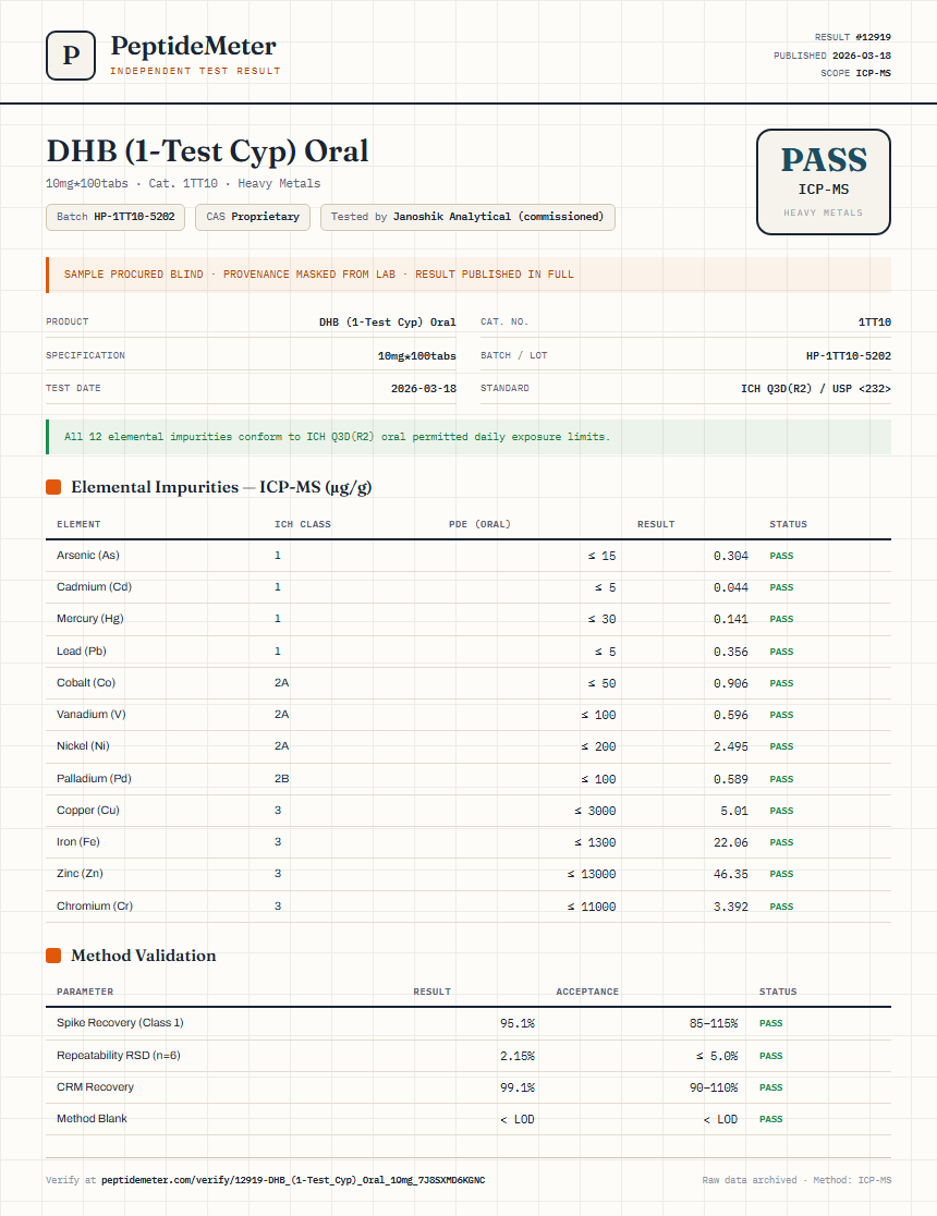 DHB (1-Test Cyp) Oral Heavy Metals report by PeptideMeter