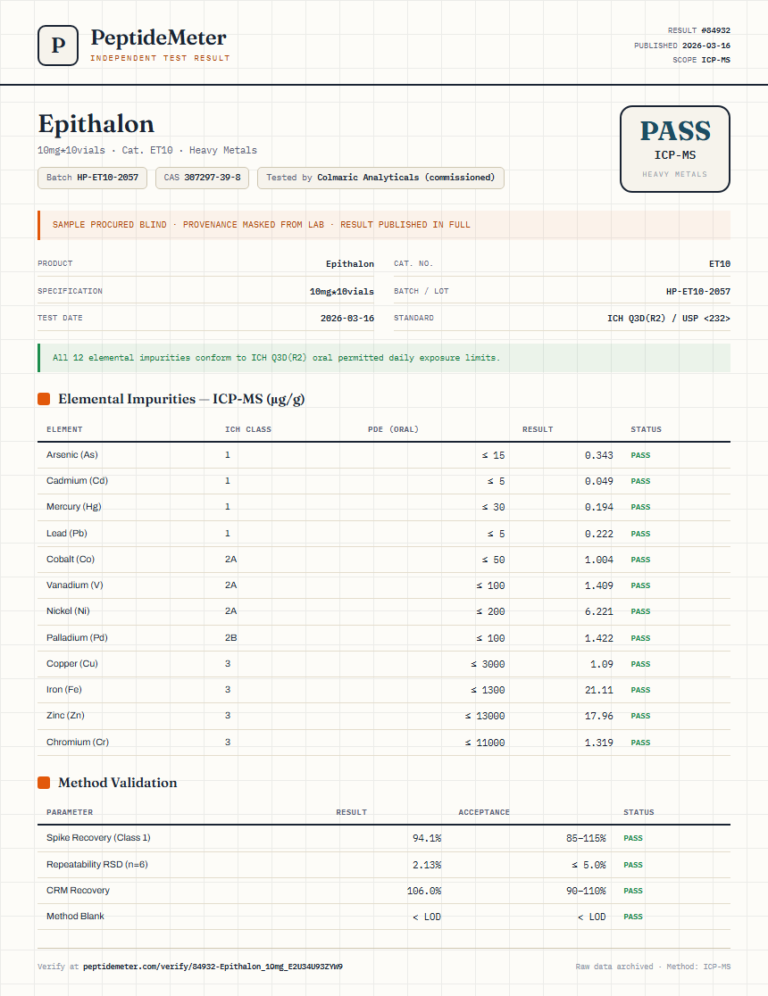 Epithalon Heavy Metals report by PeptideMeter