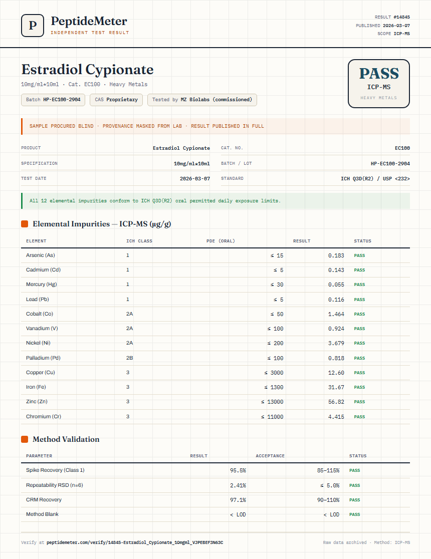 Estradiol Cypionate Heavy Metals report by PeptideMeter