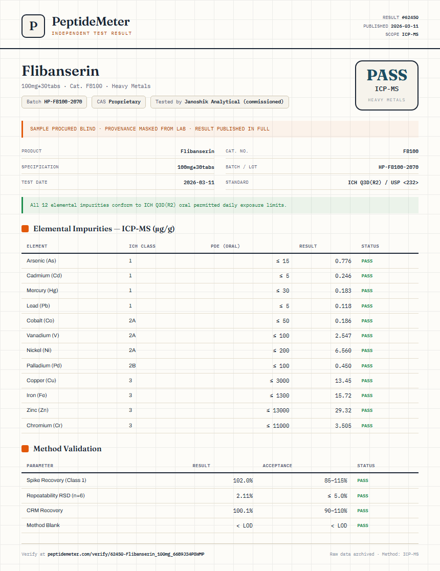 Flibanserin Heavy Metals report by PeptideMeter