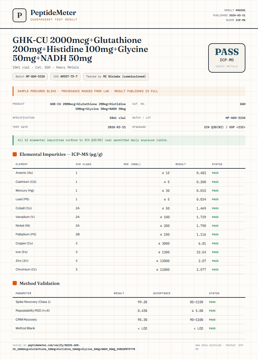 GHK-CU 2000mcg+Glutathione 200mg+Histidine 100mg+Glycine 50mg+NADH 50mg Heavy Metals report by PeptideMeter