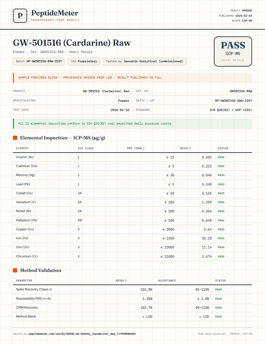 GW-501516 (Cardarine) Raw Heavy Metals report by PeptideMeter
