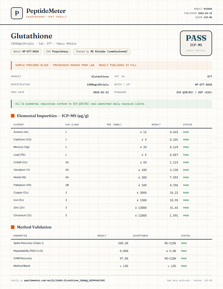 Glutathione Heavy Metals report by PeptideMeter