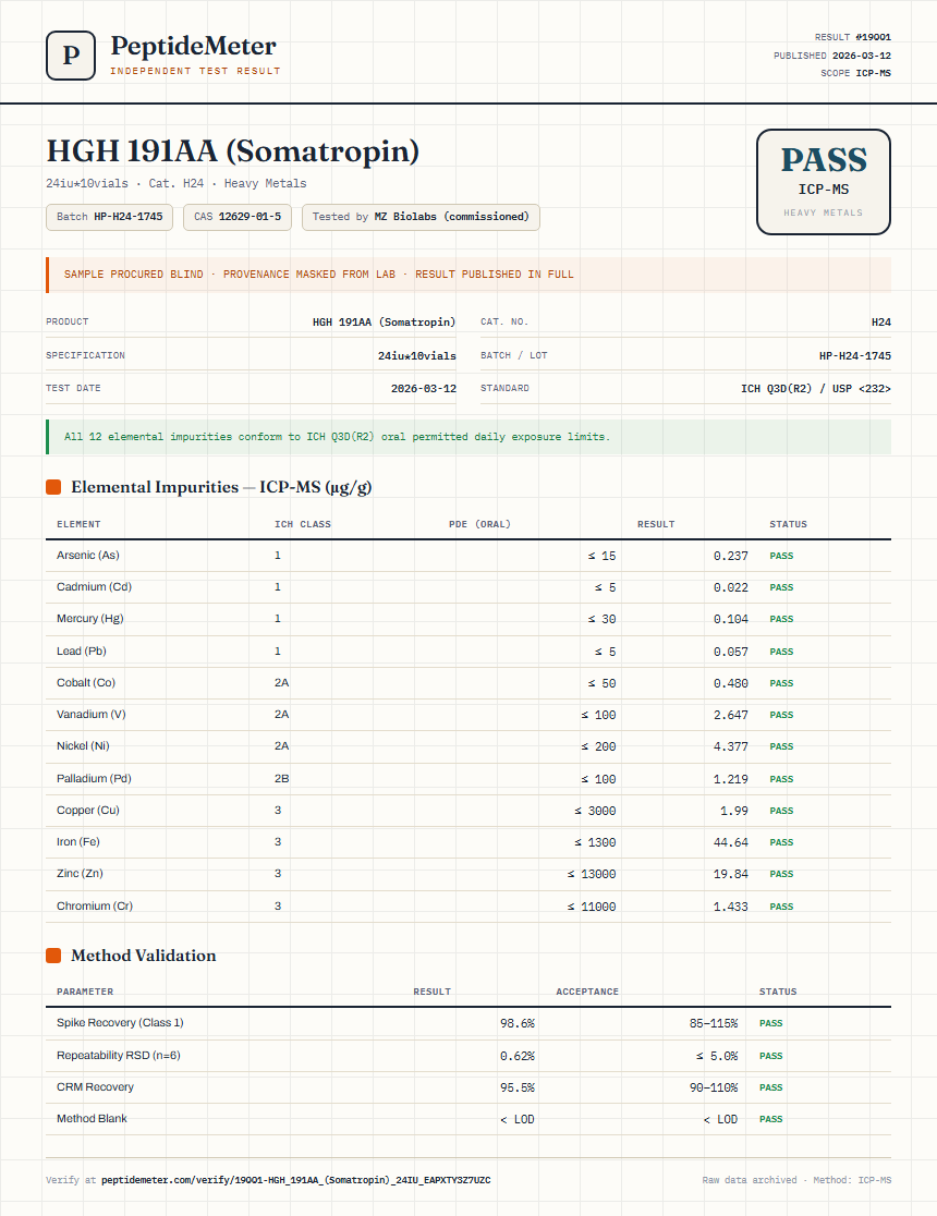 HGH 191AA (Somatropin) Heavy Metals report by PeptideMeter