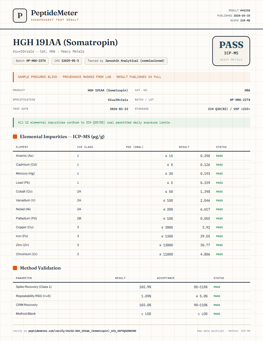 HGH 191AA (Somatropin) Heavy Metals report by PeptideMeter