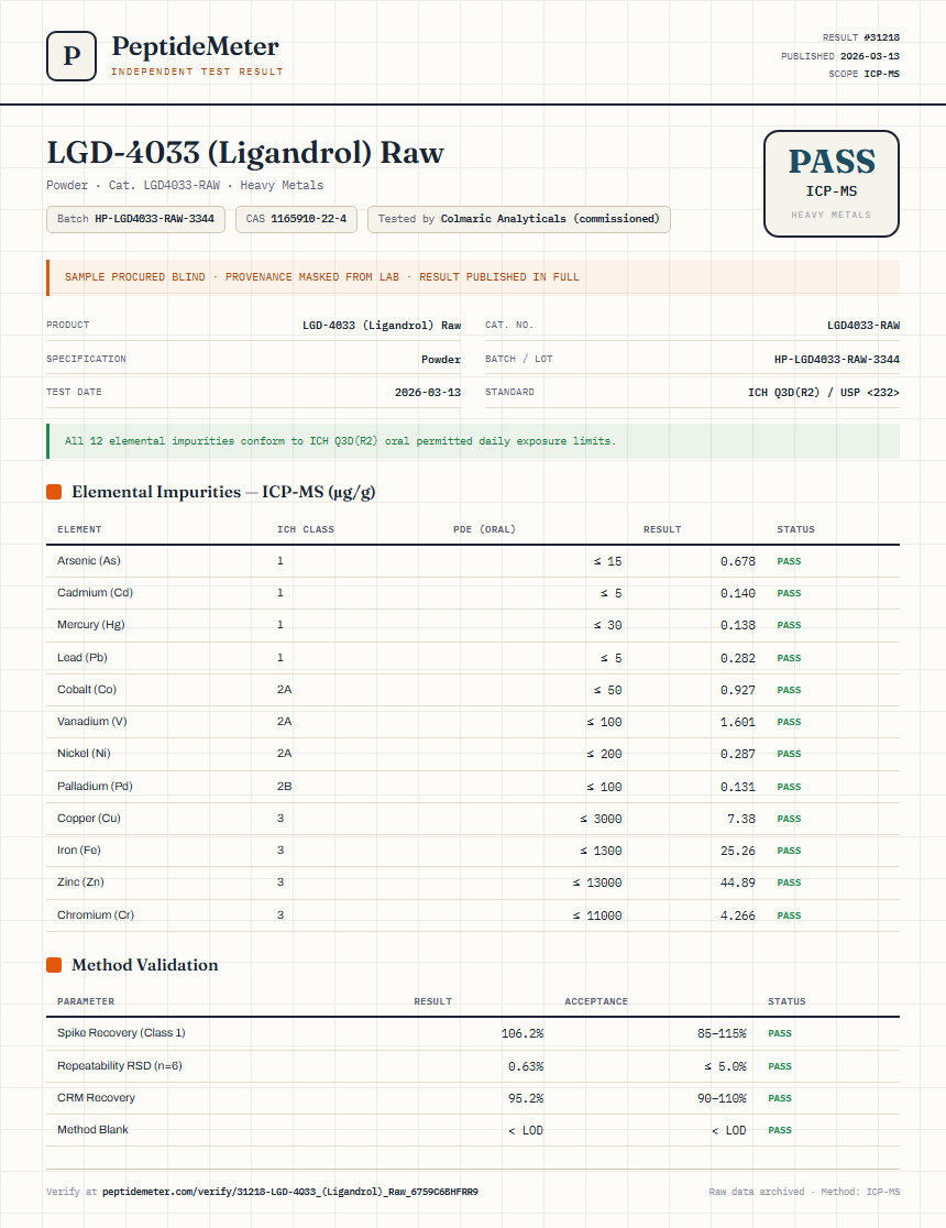 LGD-4033 (Ligandrol) Raw Heavy Metals report by PeptideMeter