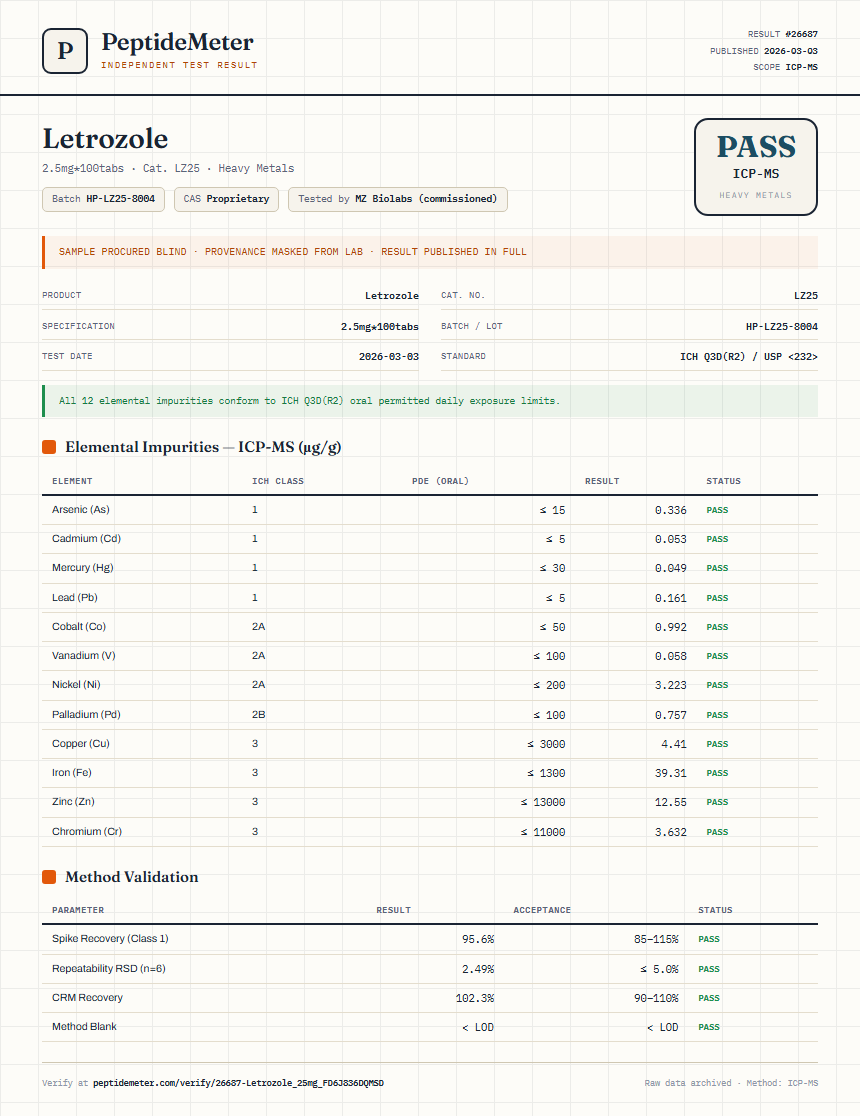 Letrozole Heavy Metals report by PeptideMeter