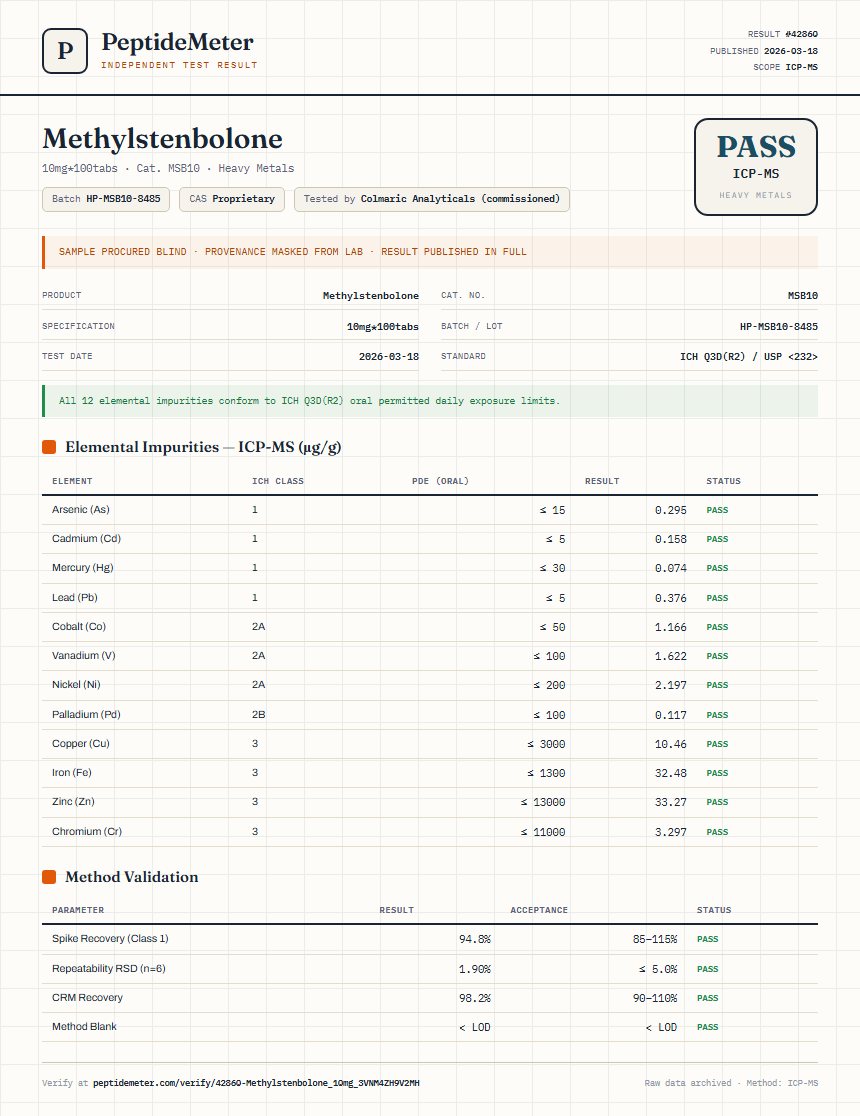 Methylstenbolone Heavy Metals report by PeptideMeter